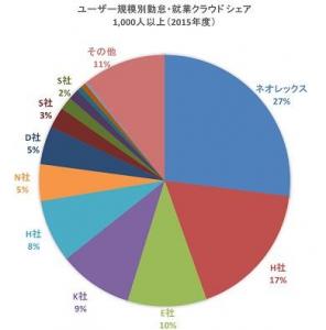 月山哲也
