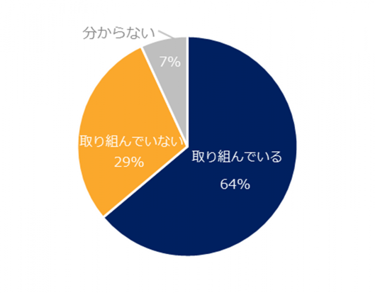石藤明人
