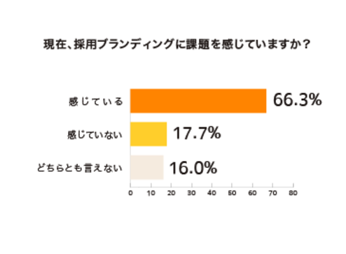 石藤明人