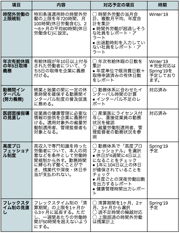 石藤明人