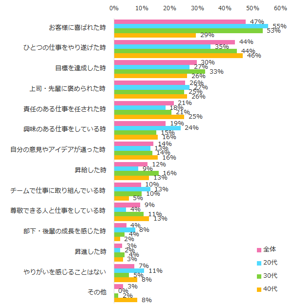 石藤明人