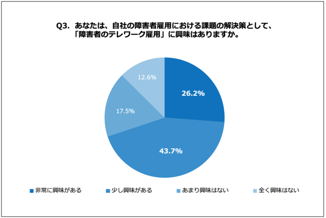 石藤明人