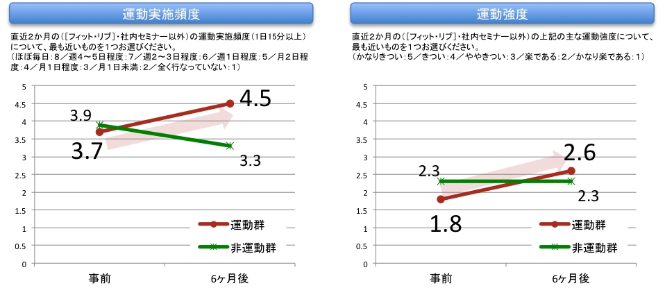 轟吾郎