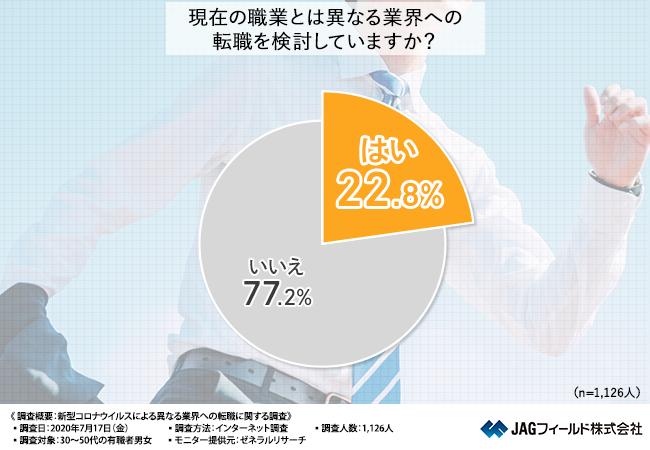 石藤明人