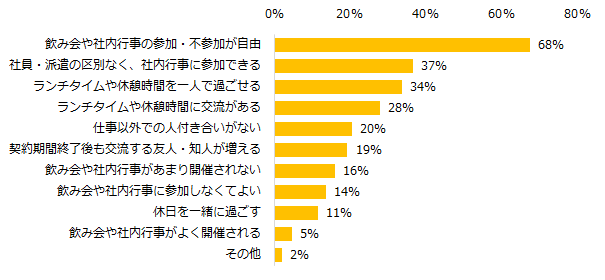 石藤明人