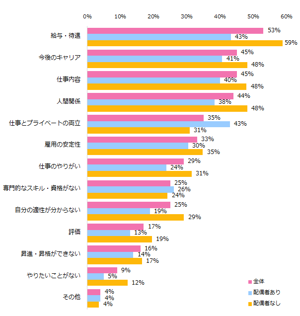 石藤明人